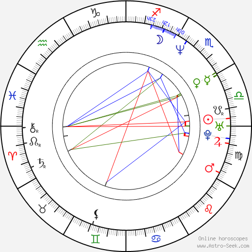 Rahul Dev birth chart, Rahul Dev astro natal horoscope, astrology