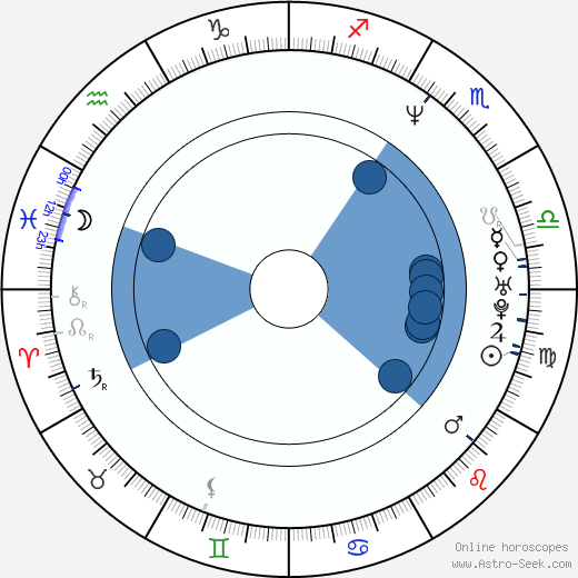 Richard Divizio wikipedia, horoscope, astrology, instagram