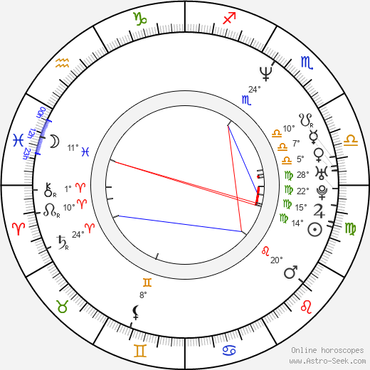 Richard Divizio birth chart, biography, wikipedia 2023, 2024