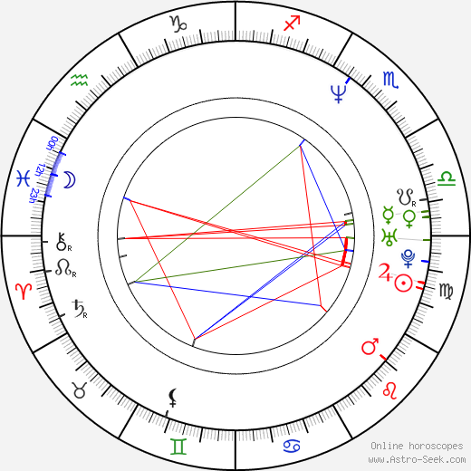 Richard Divizio birth chart, Richard Divizio astro natal horoscope, astrology