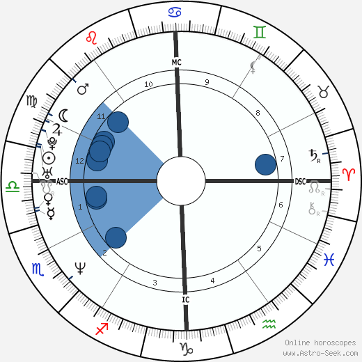 Ricki Lake wikipedia, horoscope, astrology, instagram