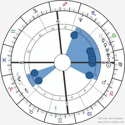 Roberto Di Donna wikipedia, horoscope, astrology, instagram