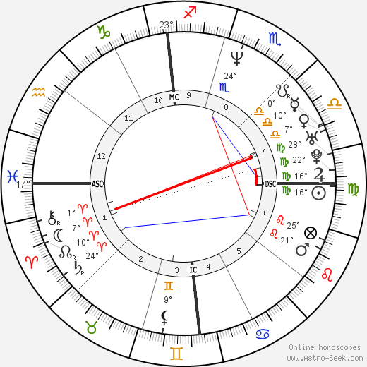 Roberto Di Donna birth chart, biography, wikipedia 2023, 2024