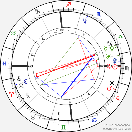 Roberto Di Donna birth chart, Roberto Di Donna astro natal horoscope, astrology