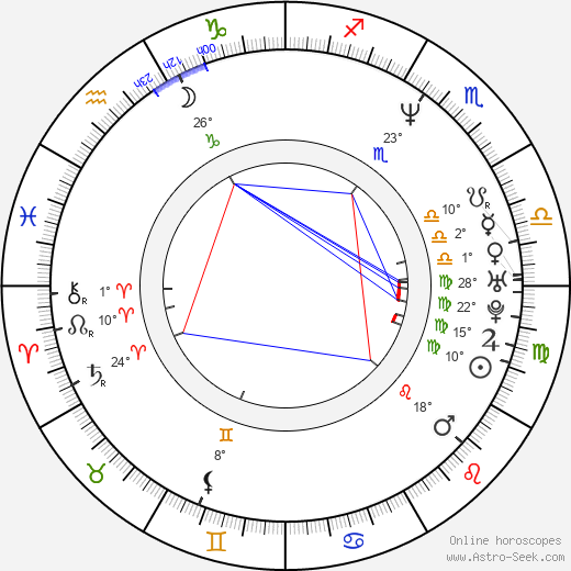 Roman Němec birth chart, biography, wikipedia 2023, 2024