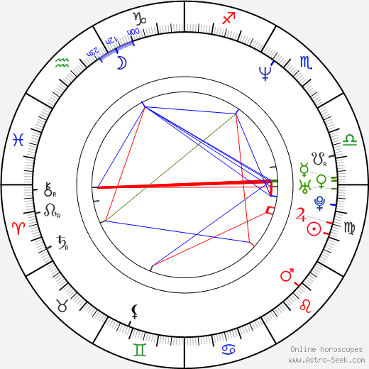 Roman Němec birth chart, Roman Němec astro natal horoscope, astrology