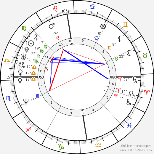 Sandra Zidani birth chart, biography, wikipedia 2024, 2025