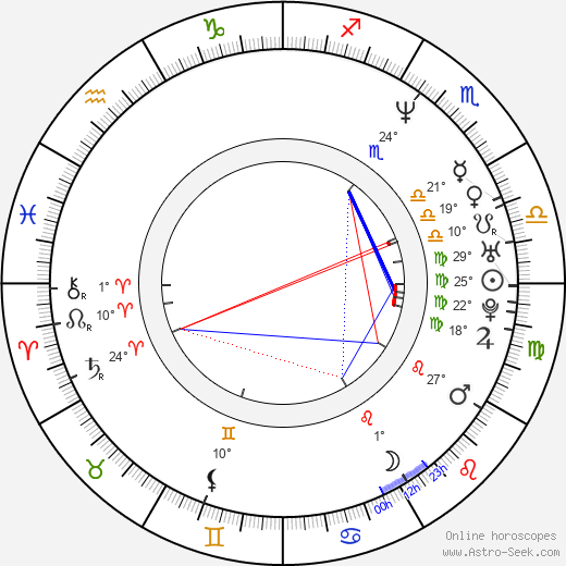 Sang ho Yoon birth chart, biography, wikipedia 2024, 2025