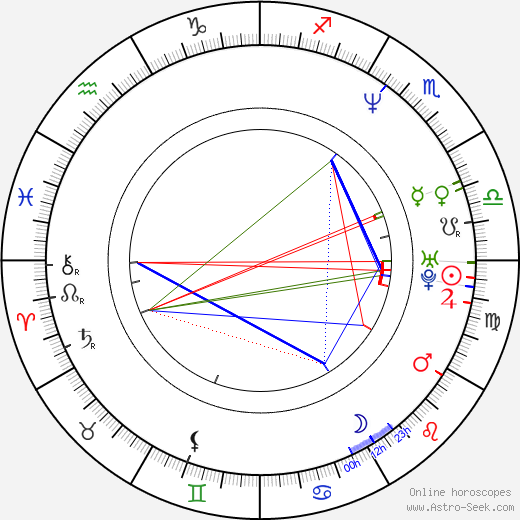 Sang ho Yoon birth chart, Sang ho Yoon astro natal horoscope, astrology