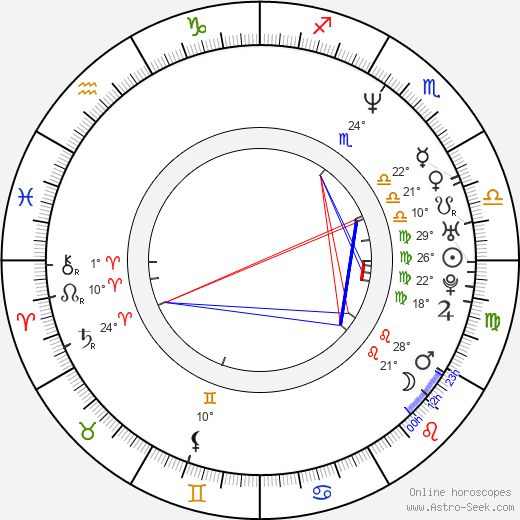 Sérgio Machado birth chart, biography, wikipedia 2023, 2024