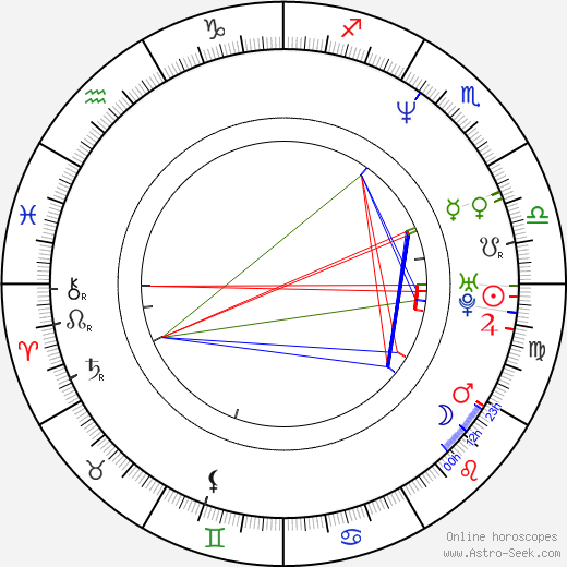 Sérgio Machado birth chart, Sérgio Machado astro natal horoscope, astrology