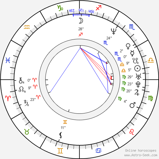 Sidné Anderson birth chart, biography, wikipedia 2023, 2024