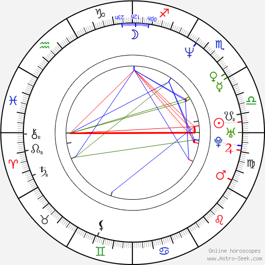 Sidné Anderson birth chart, Sidné Anderson astro natal horoscope, astrology