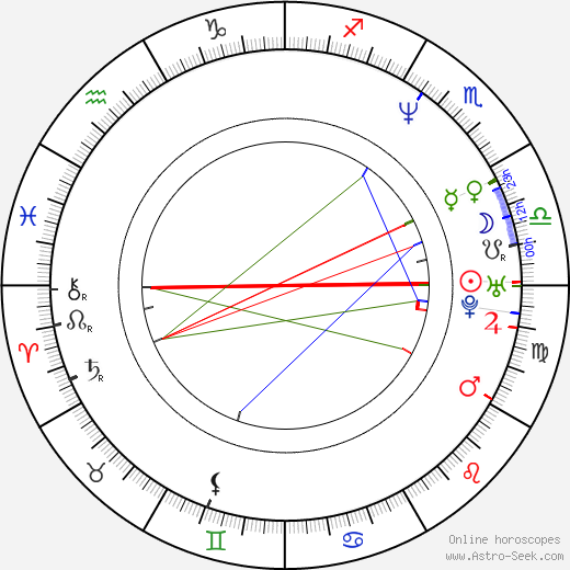 Sydnee Steele birth chart, Sydnee Steele astro natal horoscope, astrology