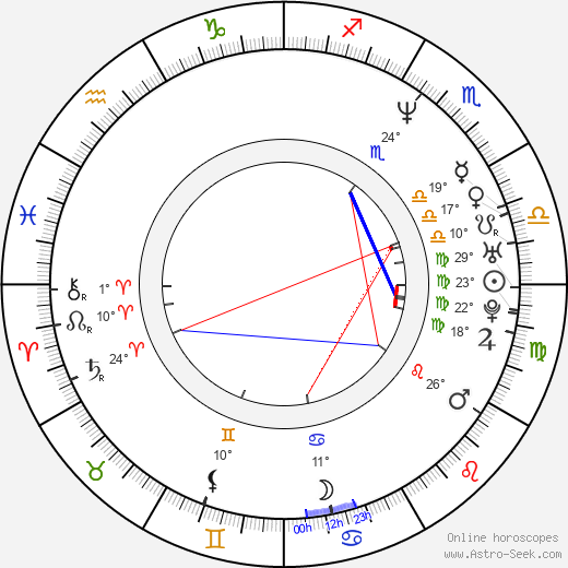 Tekin Kurtulus birth chart, biography, wikipedia 2023, 2024