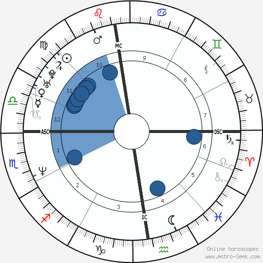 Thomas Levet wikipedia, biography, birth chart, instagram Thomas Levet wikipedia, horoscope, astrology, instagram