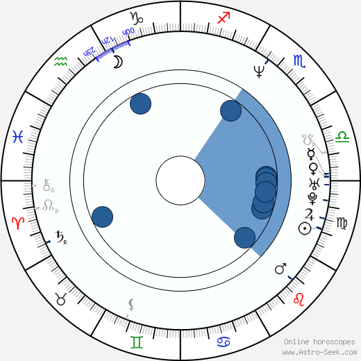 Thomas Ostermeier wikipedia, horoscope, astrology, instagram