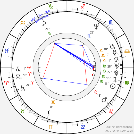 Thomas Ostermeier birth chart, biography, wikipedia 2023, 2024