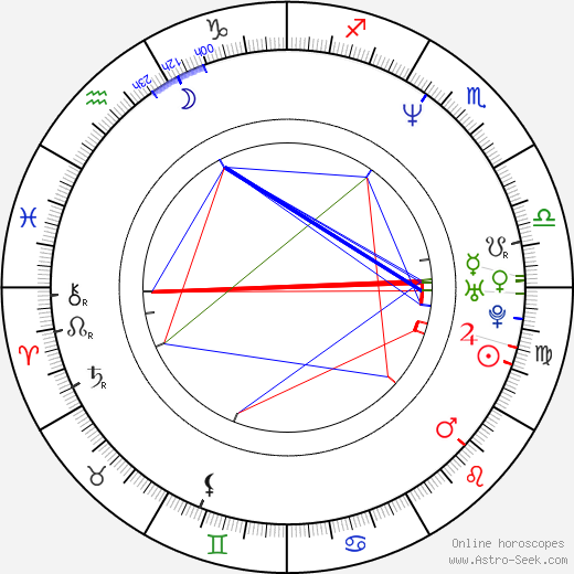 Thomas Ostermeier birth chart, Thomas Ostermeier astro natal horoscope, astrology