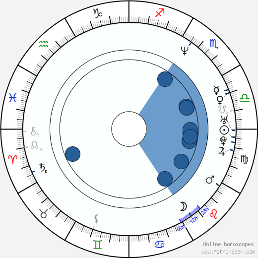 Tommi Eronen Oroscopo, astrologia, Segno, zodiac, Data di nascita, instagram