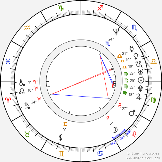 Tommi Eronen birth chart, biography, wikipedia 2023, 2024