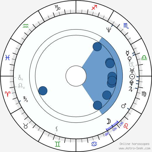 Toni Kukoč horoscope, astrology, sign, zodiac, date of birth, instagram