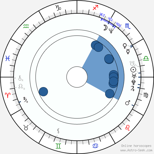 Tricia O'Kelley horoscope, astrology, sign, zodiac, date of birth, instagram