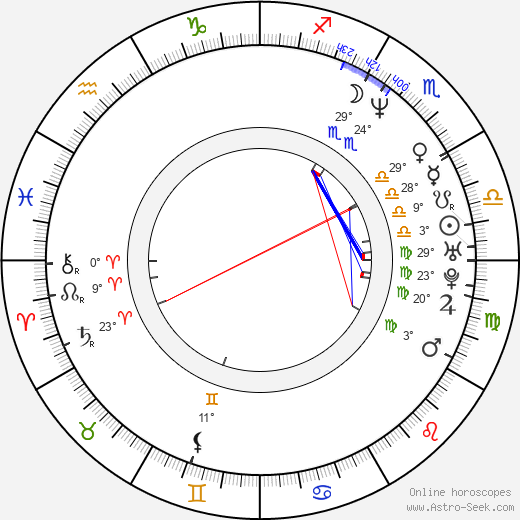 Tricia O'Kelley birth chart, biography, wikipedia 2024, 2025