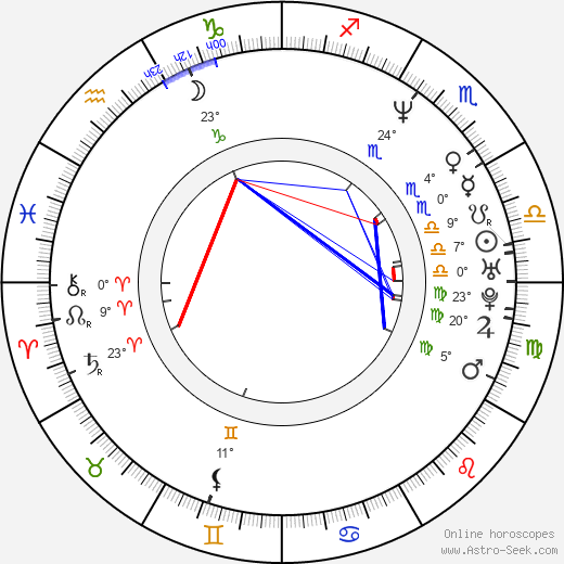 Vanda Hybnerová birth chart, biography, wikipedia 2023, 2024