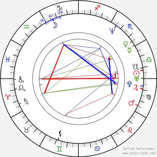 Vanda Hybnerová birth chart, Vanda Hybnerová astro natal horoscope, astrology