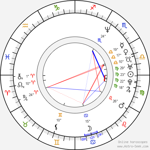 Walt Becker birth chart, biography, wikipedia 2024, 2025