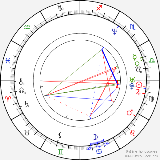 Walt Becker birth chart, Walt Becker astro natal horoscope, astrology