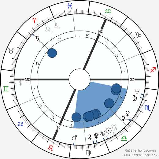 Will Smith horoscope, astrology, sign, zodiac, date of birth, instagram