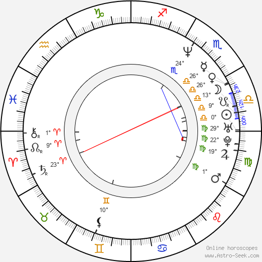 Zuzana Mauréry birth chart, biography, wikipedia 2024, 2025