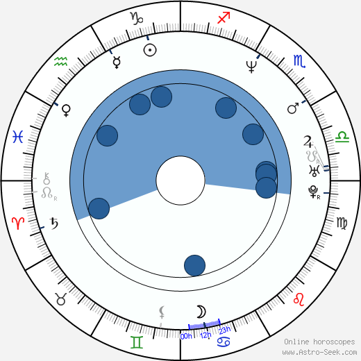 Achim Bornhak horoscope, astrology, sign, zodiac, date of birth, instagram