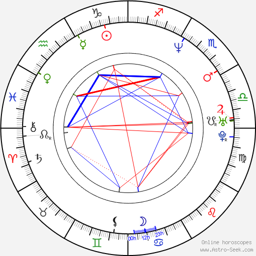 Achim Bornhak birth chart, Achim Bornhak astro natal horoscope, astrology