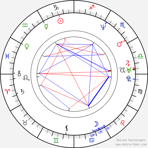 Adam Trese birth chart, Adam Trese astro natal horoscope, astrology