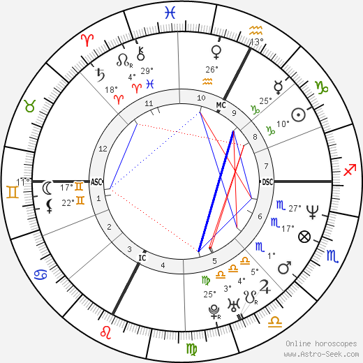 Allessandro Bovo birth chart, biography, wikipedia 2023, 2024