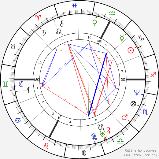 Allessandro Bovo birth chart, Allessandro Bovo astro natal horoscope, astrology