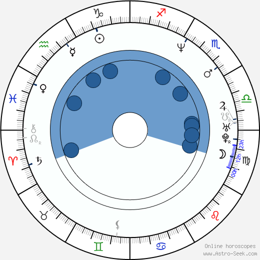 Ami Dolenz horoscope, astrology, sign, zodiac, date of birth, instagram