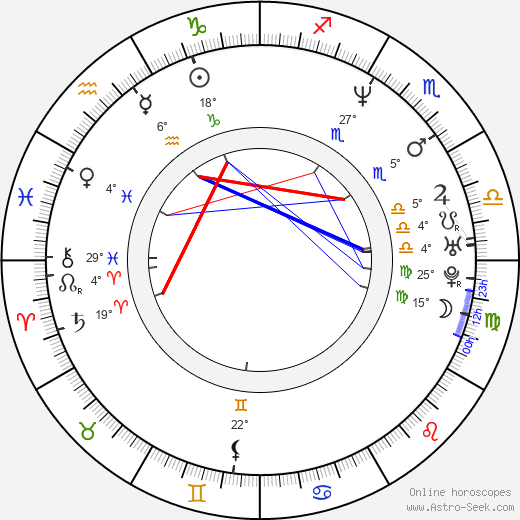 Ami Dolenz birth chart, biography, wikipedia 2023, 2024