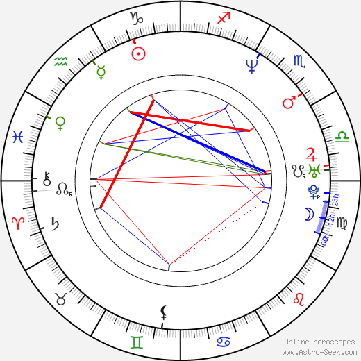 Ami Dolenz birth chart, Ami Dolenz astro natal horoscope, astrology