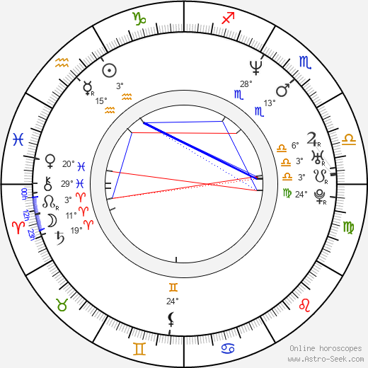 Ariadna Gil birth chart, biography, wikipedia 2024, 2025