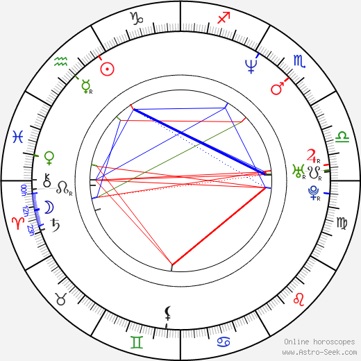 Ariadna Gil birth chart, Ariadna Gil astro natal horoscope, astrology