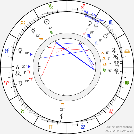 Arkadiusz Jakubik birth chart, biography, wikipedia 2024, 2025