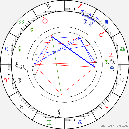 Arkadiusz Jakubik birth chart, Arkadiusz Jakubik astro natal horoscope, astrology