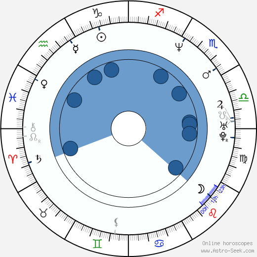 Aron Eisenberg wikipedia, horoscope, astrology, instagram