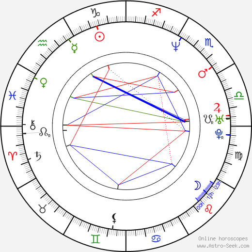 Aron Eisenberg birth chart, Aron Eisenberg astro natal horoscope, astrology