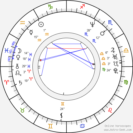 Barbora Lukešová birth chart, biography, wikipedia 2023, 2024