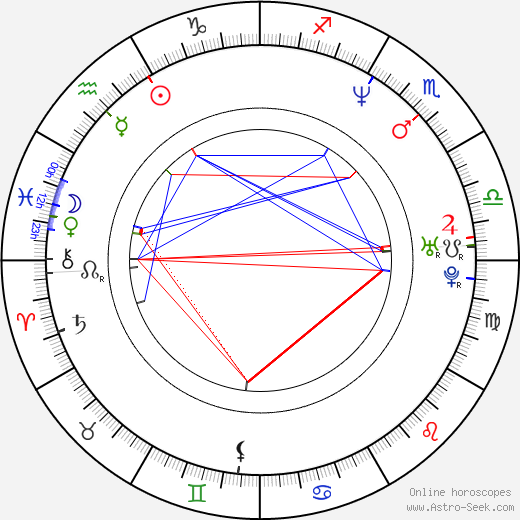 Barbora Lukešová birth chart, Barbora Lukešová astro natal horoscope, astrology